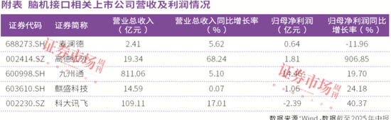 美股配资官网入口 政策、技术、临床三重共振，脑机接口技术加速落地